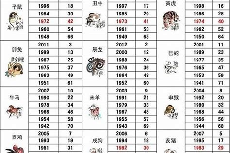 1928 生肖|1928年属什么生肖 1928年出生是什么生肖属相